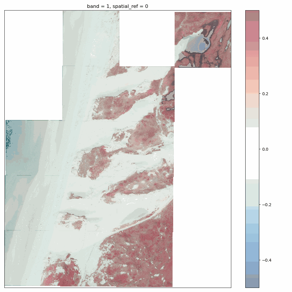 SandTracer volumes change lidar